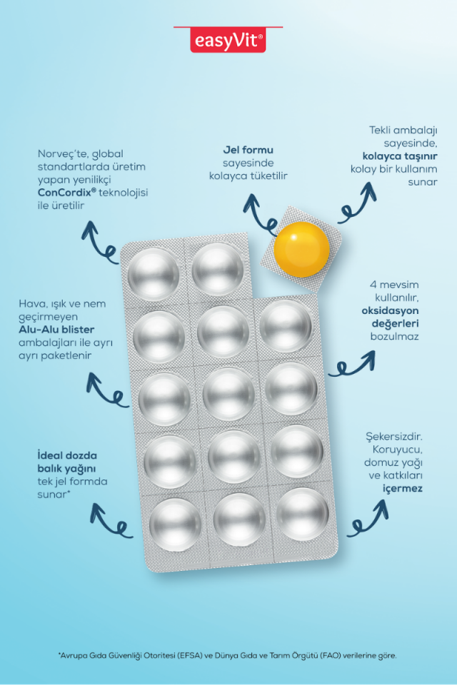 EasyFishoil 30 Jel Tablet